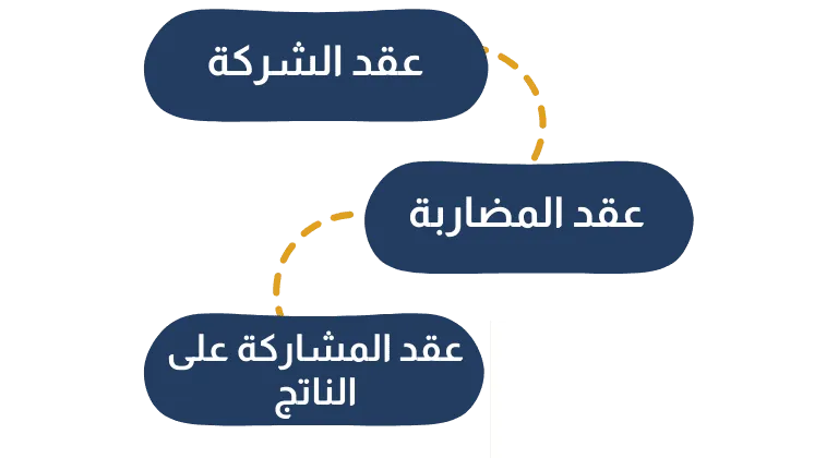 أنواع-الشركات-المدنية-في-السعودية.webp