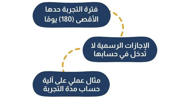 حساب-فترة-التجربة-1.webp